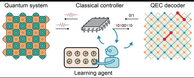 Google uses reinforcement learning to keep its Willow quantum chip calibrated mid-computation
