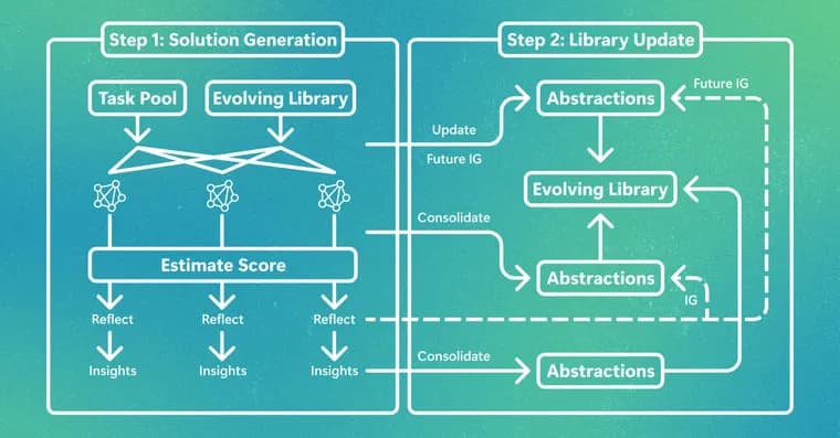 Microsoft Research's EvoLib turns AI agent experience into reusable knowledge