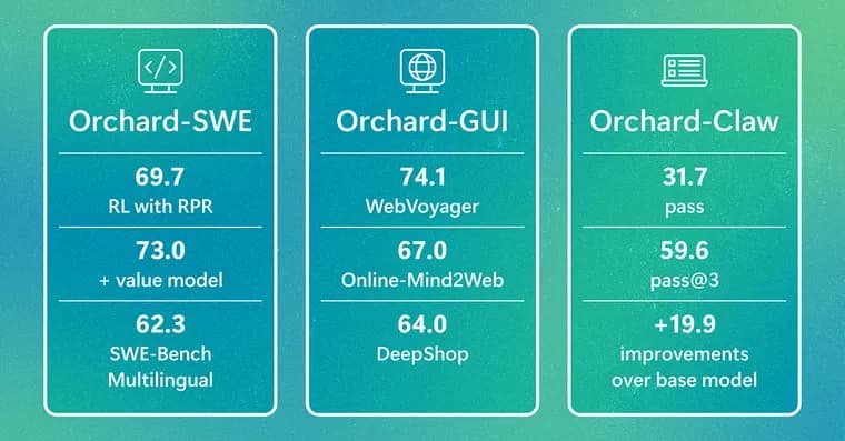 Microsoft releases Orchard, an open framework for training AI agents