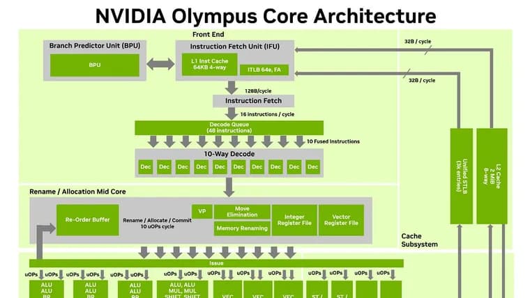 NVIDIA's Vera whitepaper overstates its lead over x86 rivals