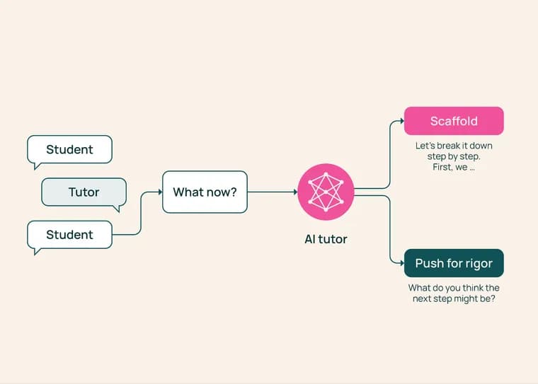 TutorMoments tests whether AI tutors know when to hold back