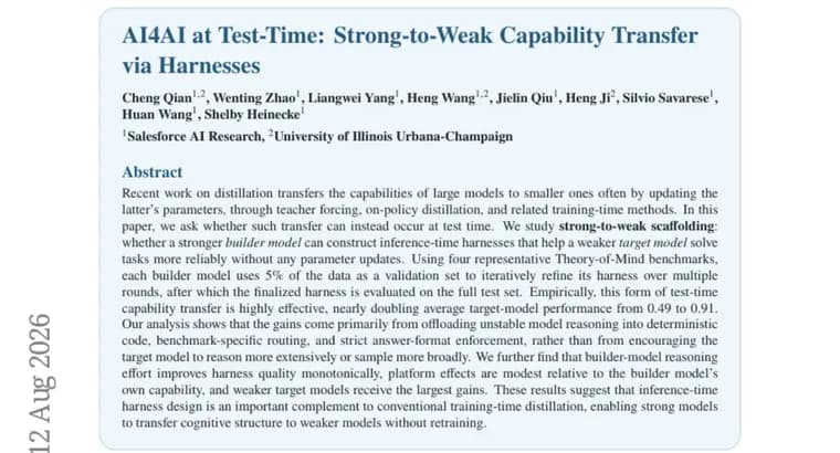 Test-time harnesses nearly double weak AI models' performance