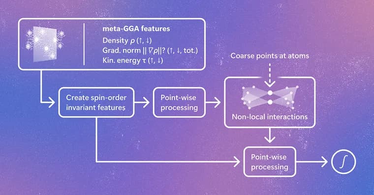 Microsoft's Skala 1.1 improves DFT accuracy, expands to more chemistry software