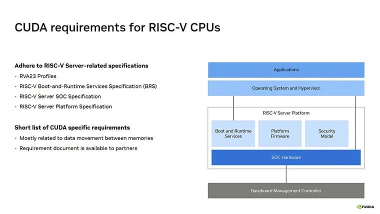 Nvidia outlines CUDA support requirements for RISC-V