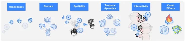 Google Research unveils AgentHands, giving XR agents synced hand gestures