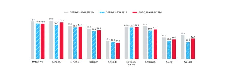 Multiverse Computing's 4-bit model beats its own full-precision version