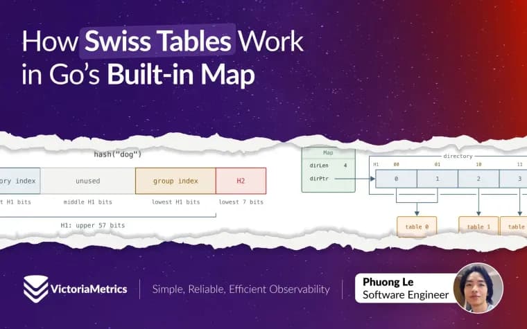 VictoriaMetrics breaks down how Go's map uses Swiss Tables