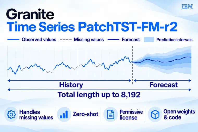 IBM releases Granite Time Series PatchTST-FM-r2, tops GIFT-Eval among permissively licensed models