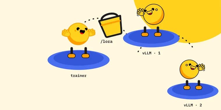 Hugging Face's TRL v1.14 adds adapter-only LoRA sync, letting Hugging Face Jobs swap adapters through a Storage Bucket instead of NCCL