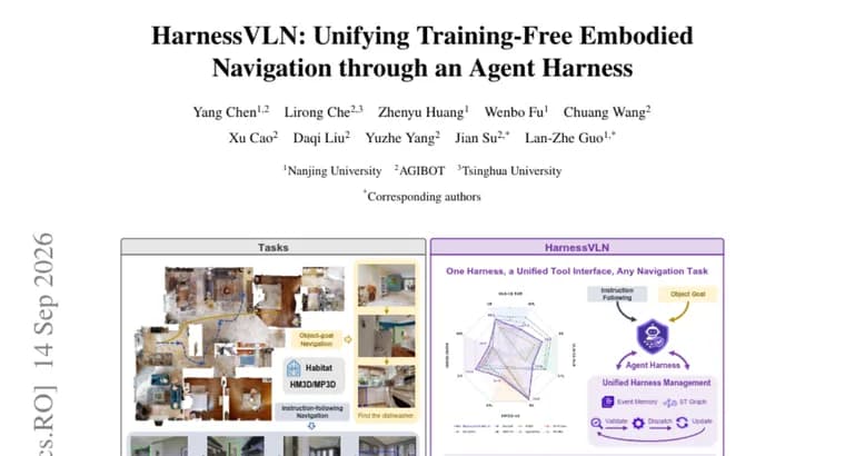 HarnessVLN beats prior training-free robot navigation systems