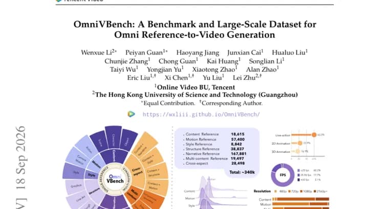 OmniVBench benchmarks omni reference-to-video generation with 12,172 checklist items