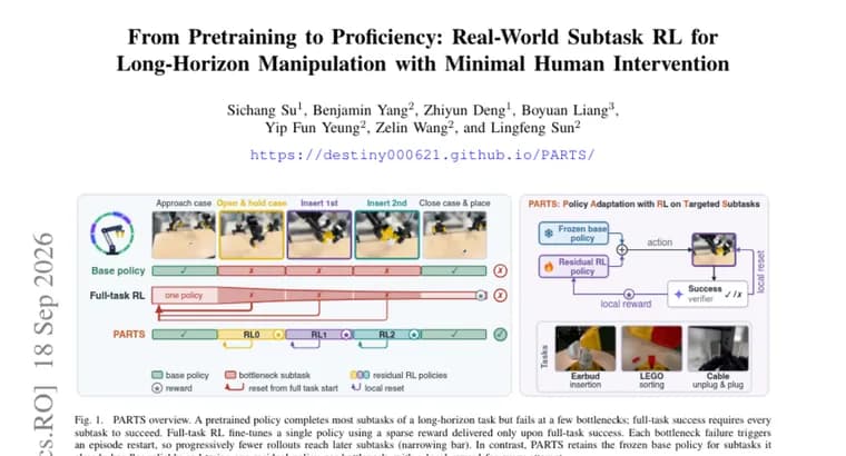 PARTS retrains pretrained robot policies only on the subtasks they keep failing