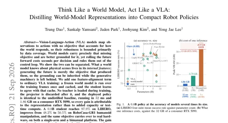 VLA robot policies gain world-model grounding at no runtime cost