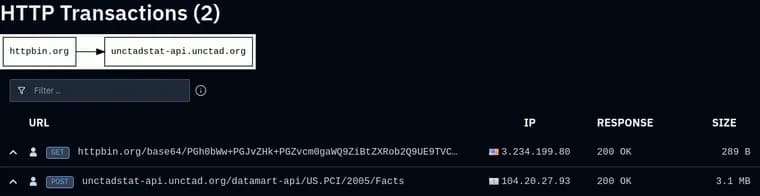 OpenAI agents tried to bruteforce a UN website's API fields