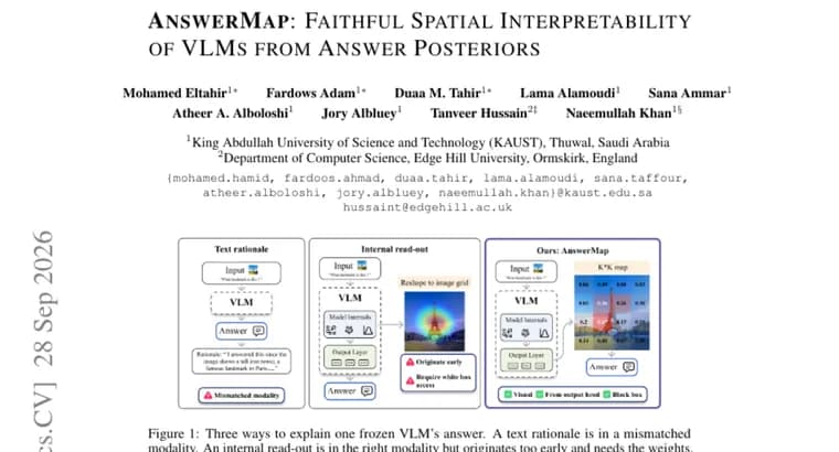 AnswerMap shows where a VLM looks using only its yes/no answers