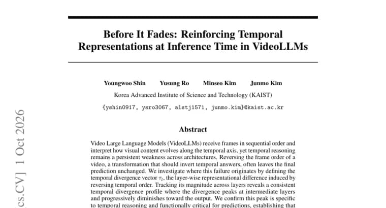 Temporal Activation Injection (TAI) restores fading time cues in VideoLLMs without training