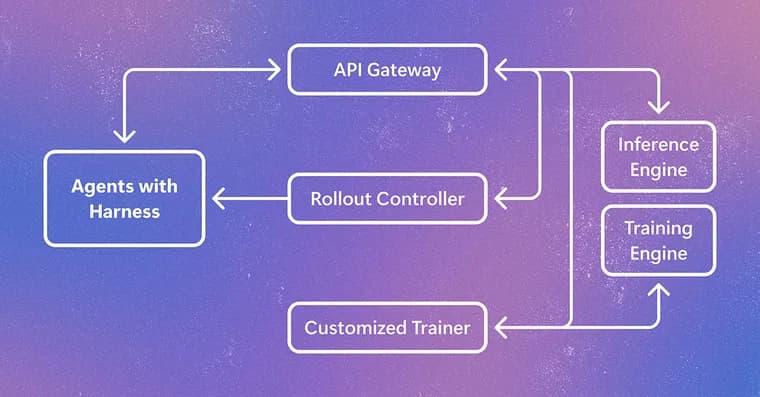 Microsoft open-sources Agent Lightning v1.0, a 3,500-line agentic RL framework