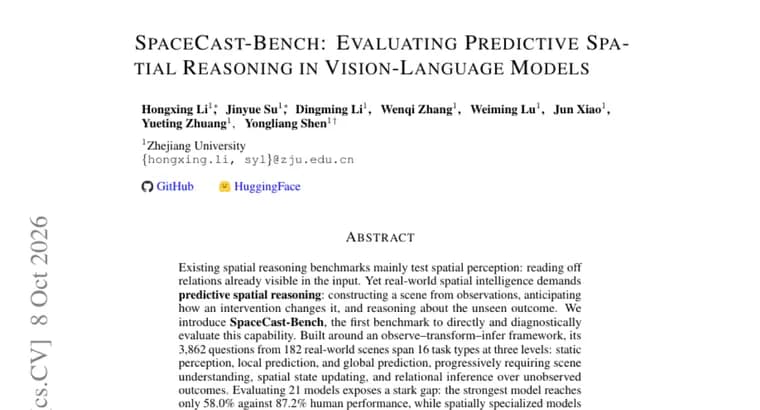 SpaceCast-Bench: best of 21 vision-language models scores 58.0% on predictive spatial reasoning vs 87.2% for humans