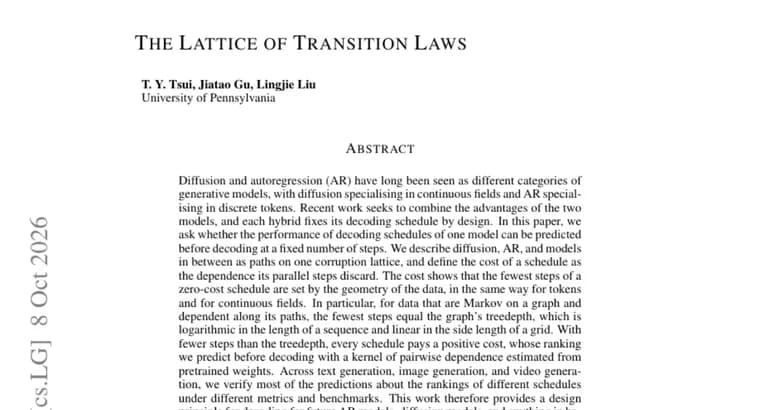 The Lattice of Transition Laws: diffusion and AR decoding as paths on one lattice