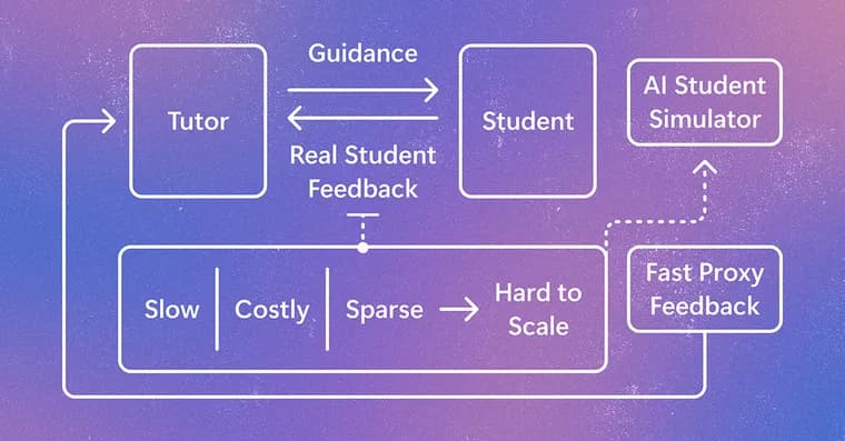 StudentSim trains AI student simulators to test AI tutors before real learners