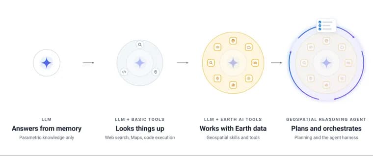 Google expands access to Geospatial Reasoning agent built on Earth AI and Gemini