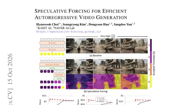 Speculative Forcing cuts denoising steps in autoregressive video generation