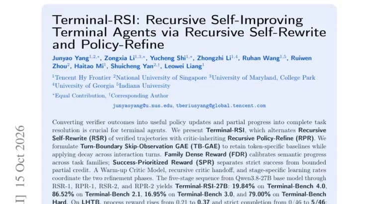 Terminal-RSI trains a 27B terminal agent with recursive self-rewrite and policy-refine