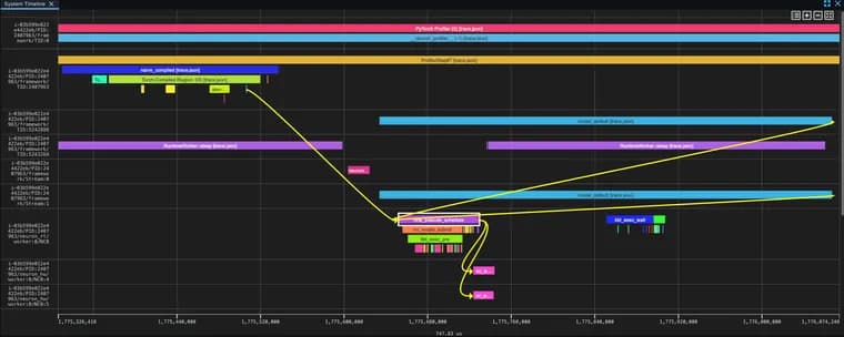 AWS Trainium profiling guide: TorchNeuron fusion cuts RMSNorm device time to one-sixth