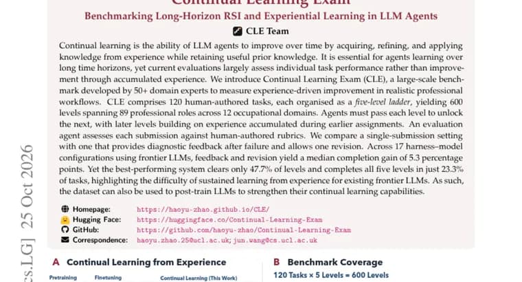 Continual Learning Exam benchmark: best LLM agent clears 47.7% of levels