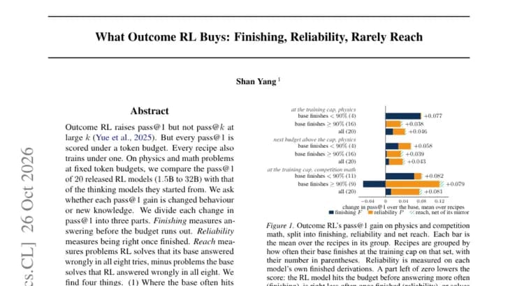 Study of 20 RL-trained models: gains come from finishing and reliability, rarely from reach