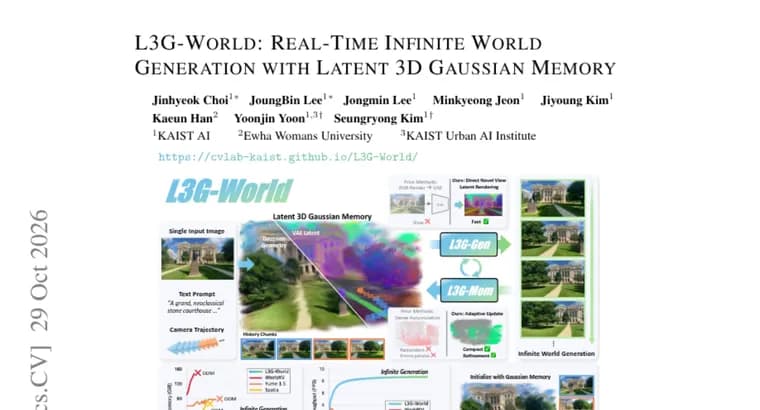 L3G-World uses latent 3D Gaussian memory to generate worlds at 9 FPS