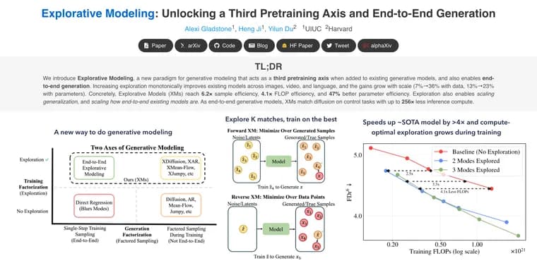 Explorative Modeling picks the best of K guesses, cuts training data 6.2x