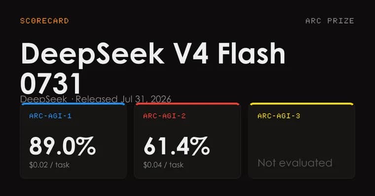 DeepSeek V4 Flash 0731 scores 89.0% on ARC-AGI-1, 61.4% on ARC-AGI-2