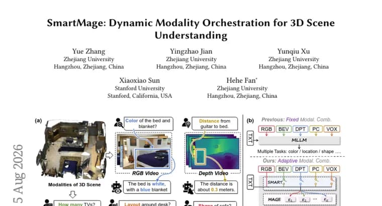SmartMage routes modalities per query for 3D scene understanding