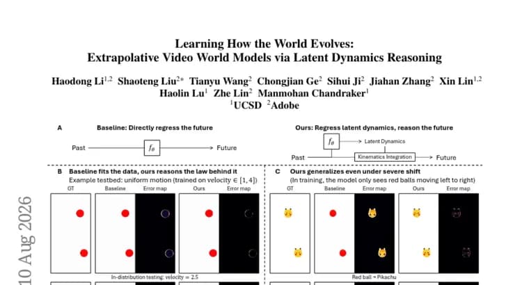 Latent Dynamics Reasoning cuts extrapolation error gap over 20x versus video diffusion baseline