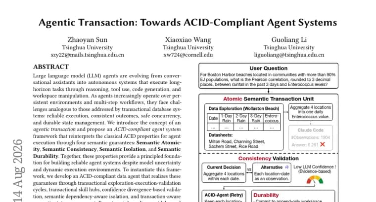 ACID-compliant agent framework beats Claude Code by 10.6%