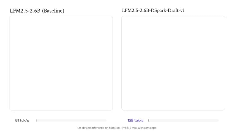DSpark speeds up Liquid AI's LFM2.5 inference up to 3.2x