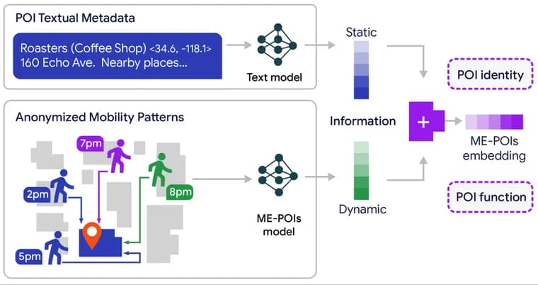 Google Research boosts AI place understanding with mobility data