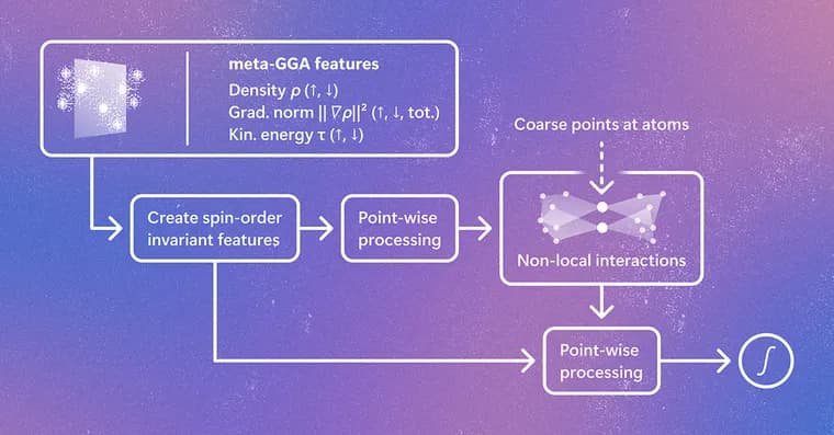 Microsoft releases Skala 1.1, expands DFT model to five chemistry codes