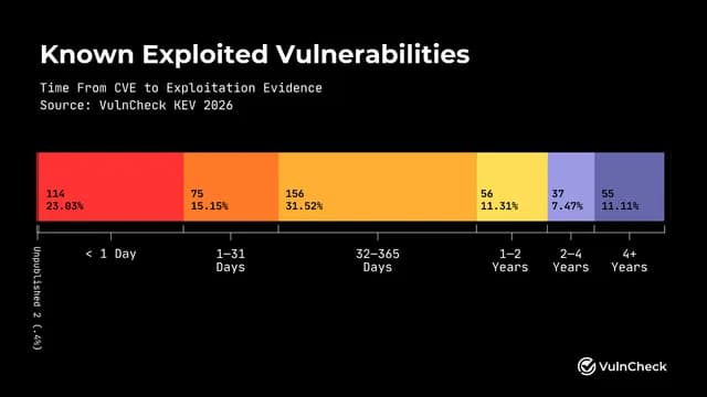 cohttp security patch drew exploit probes within 10 minutes
