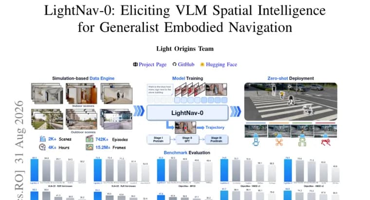LightNav-0 tops all 10 public navigation benchmarks with one VLM
