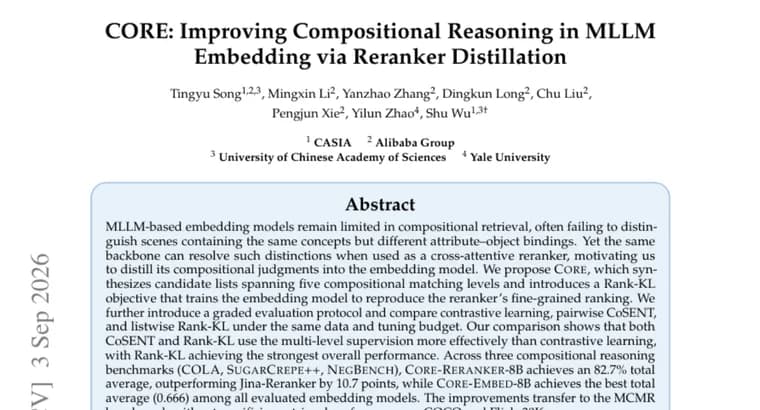CORE distills reranker judgments into MLLM embeddings, beats Jina-Reranker by 10.7 points