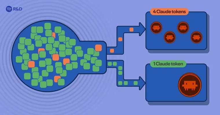 Spotify's Portal cuts Claude Code token use by 90%