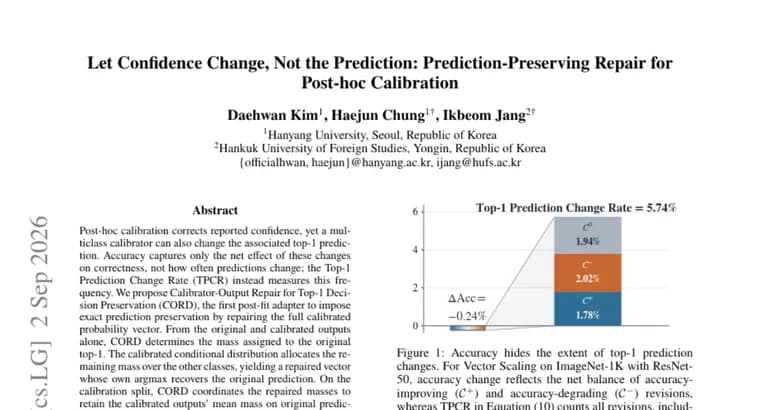 CORD repairs calibrated confidence scores without changing predictions