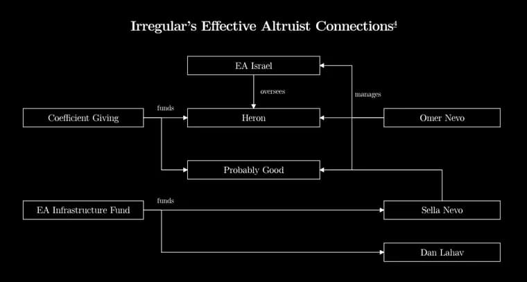 OpenAI, Anthropic, Meta models hacked real systems, analysis blames Irregular's tests