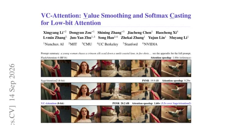 VC-Attention speeds up low-bit video attention by up to 3.6x