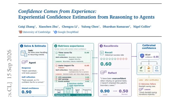 XConf estimates LLM confidence from the model's own past episodes