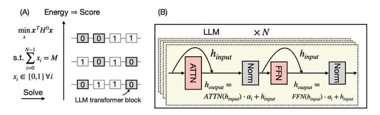 Multiverse Computing prunes LLMs using an Ising spin-glass optimization