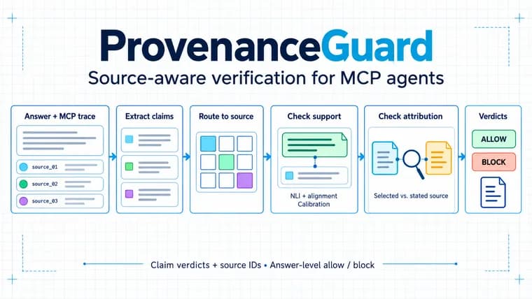 Multiverse Computing's ProvenanceGuard checks the source behind MCP agent claims