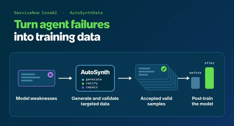 ServiceNow CoreAI details AutoSynthData, synthetic training tasks for enterprise agents